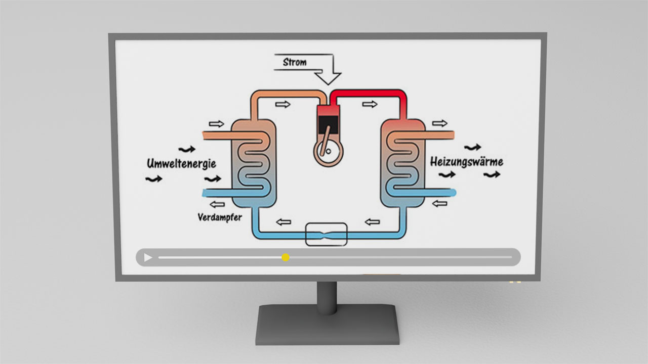 Bildschirm zeigt Erklärvideo über Wärmepumpen